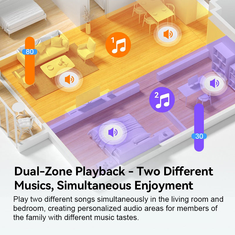 2 zone audio wall amplifier 2  - огляд і ціна Audio Music Background